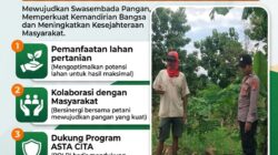 Polri Dukung Astacita, Polsek Grabagan Polresta Tuban Turun Cek Tanaman jagung milik Warga di Desa Grabagan