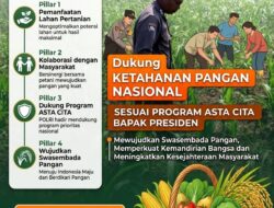 Polsek Grabagan Polresta Tuban Turun Langsung Cek Tanaman Jagung Warga